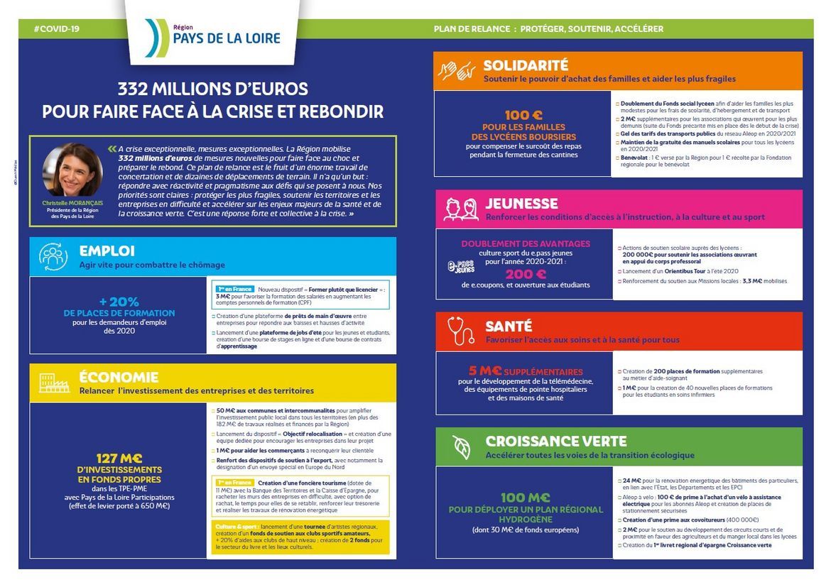 infographie. Titre : 332 millions d'euros pour faire face à la crise et rebondir. Divers textes à suivre.